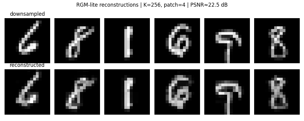 the reconstructed images